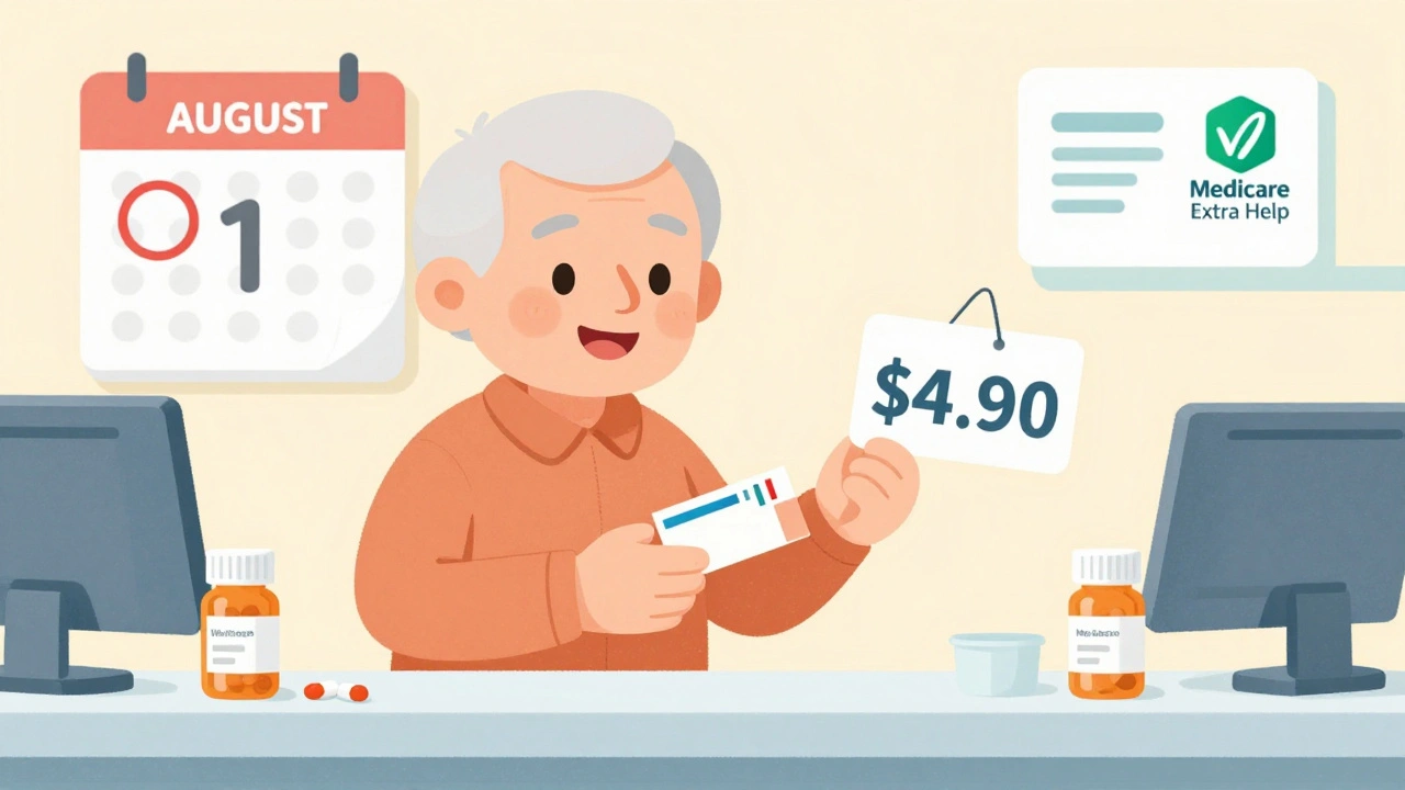 How to Use Medicare Extra Help for Generic Prescriptions in 2025