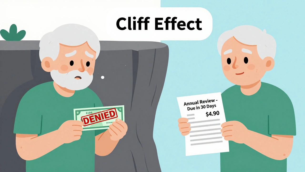 Split image: senior stressed over 5 drug bill vs. smiling with .90 receipt and &#039;Cliff Effect&#039; warning