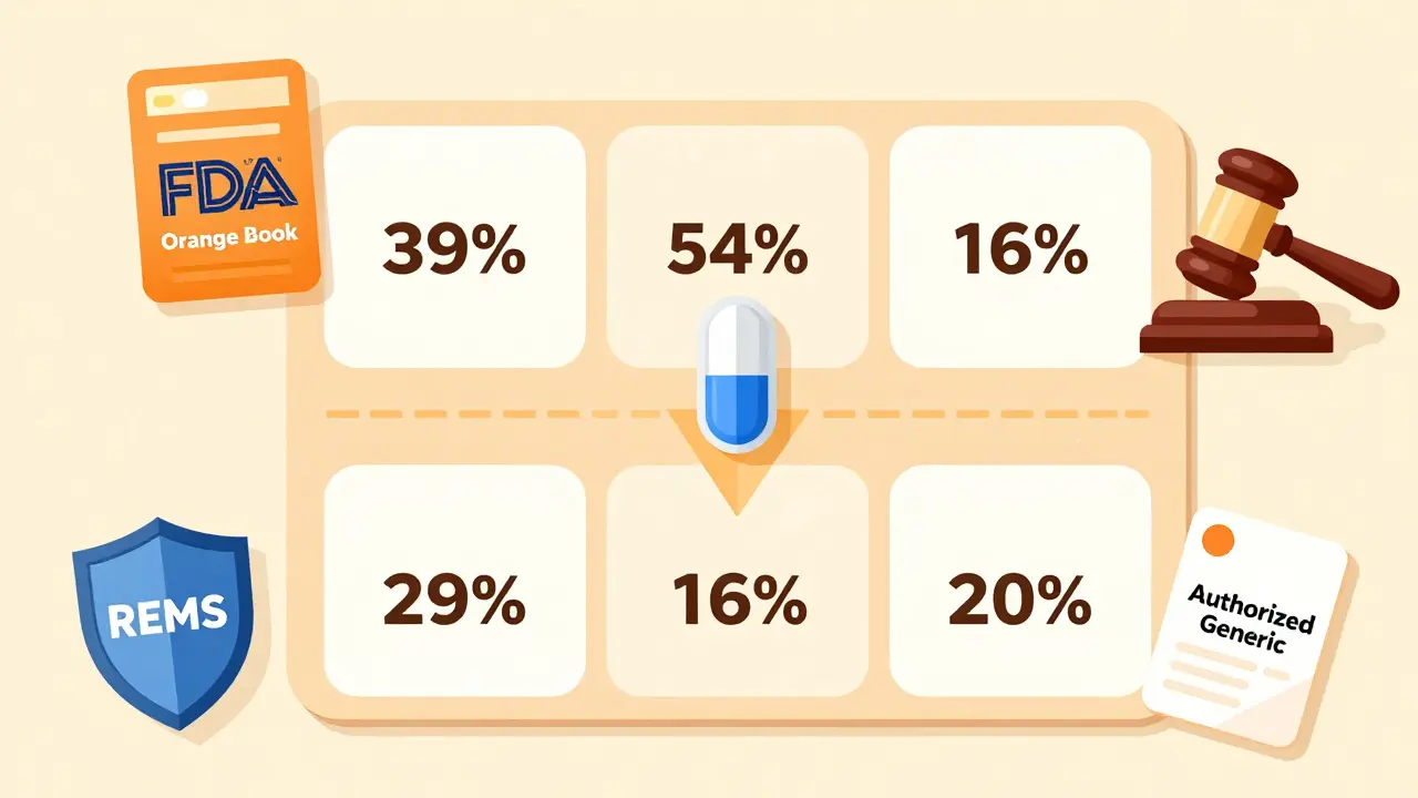 Game board showing price drops as generics enter the market, with key regulatory icons around it.