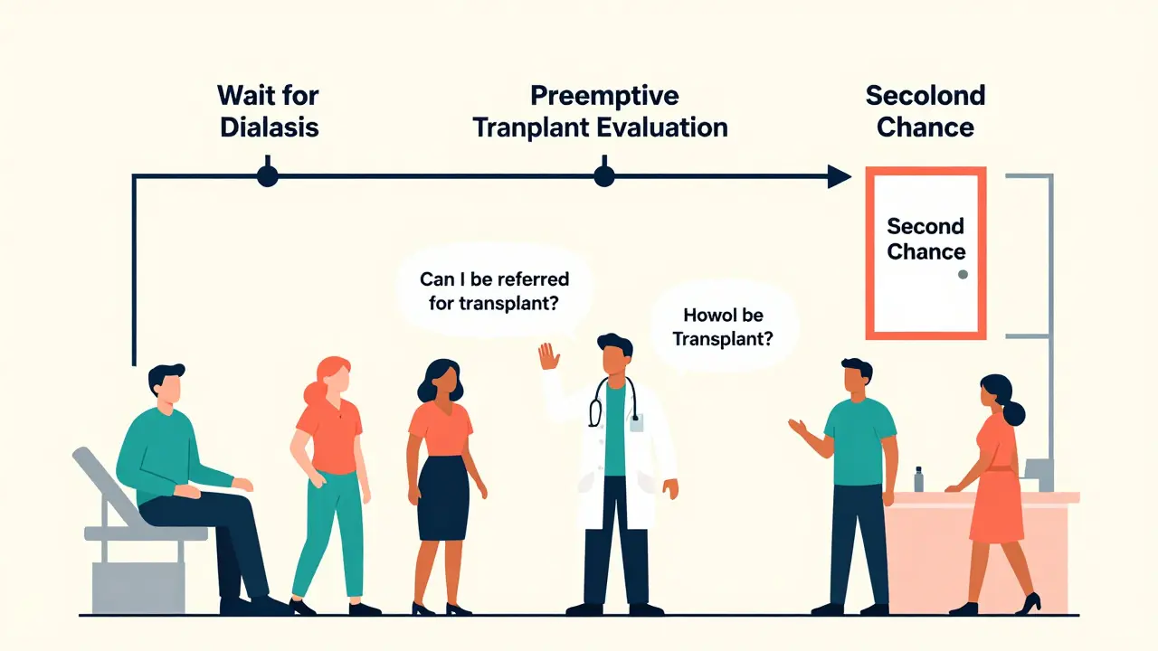 Diverse patients in a doctor’s office asking about transplant evaluation, with a flowchart showing better outcomes.